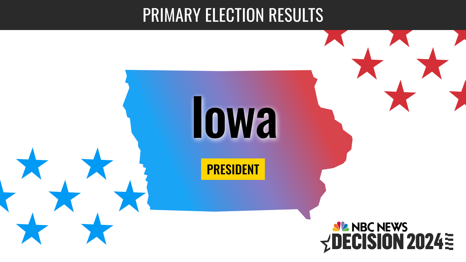 2024 Iowa Republican Primary Results Election Erika Jacinta